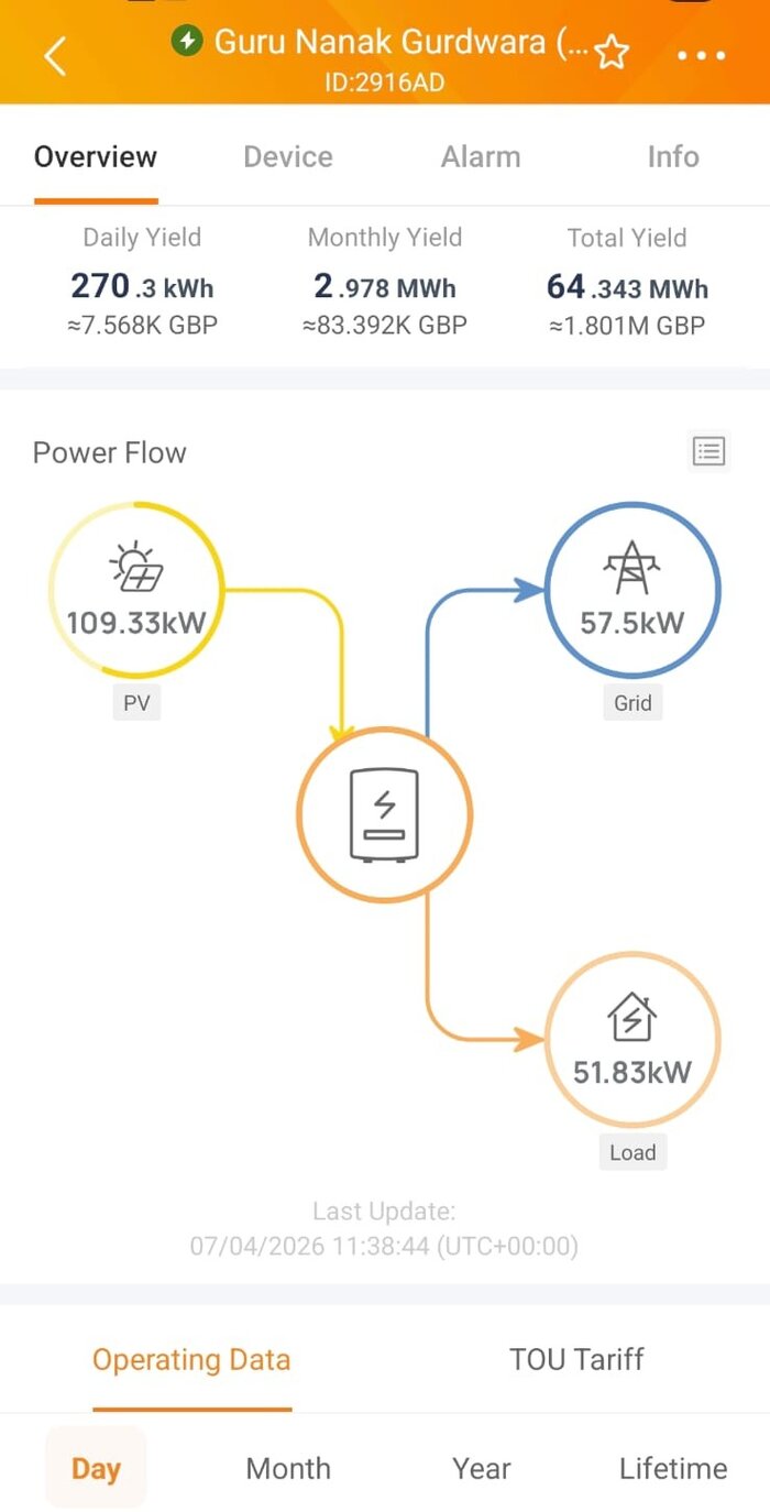 Live metrics overview